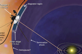 This artist's concept shows plasma flows around NASA's Voyager 1 spacecraft as it gets close to entering interstellar space. Image released Dec. 3, 2012.