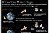 The private company announced commercial passenger flights to the moon starting in 2020.
