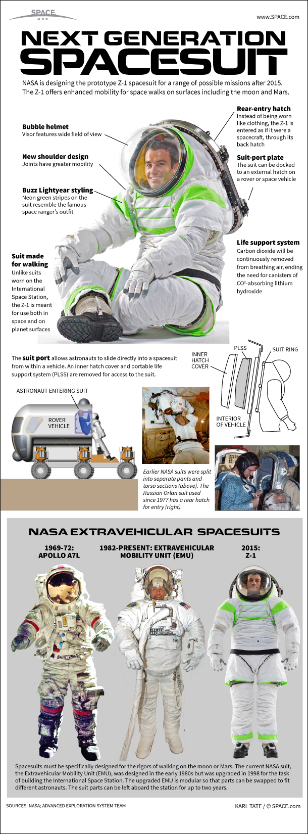 Introducing NASA'S Future Spacesuit, the Z-1 (Infographic)