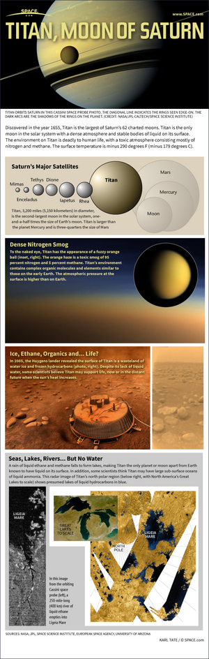 Titan, the mysterious cloud-covered moon of Saturn, is the ringed planet's largest moon. <a href="http://www.space.com/19183-titan-saturn-largest-moon-infographic.html">Find out the facts about Titan's heavy atmosphere, lakes of hydrocarbons and the possibility of life</a>.
