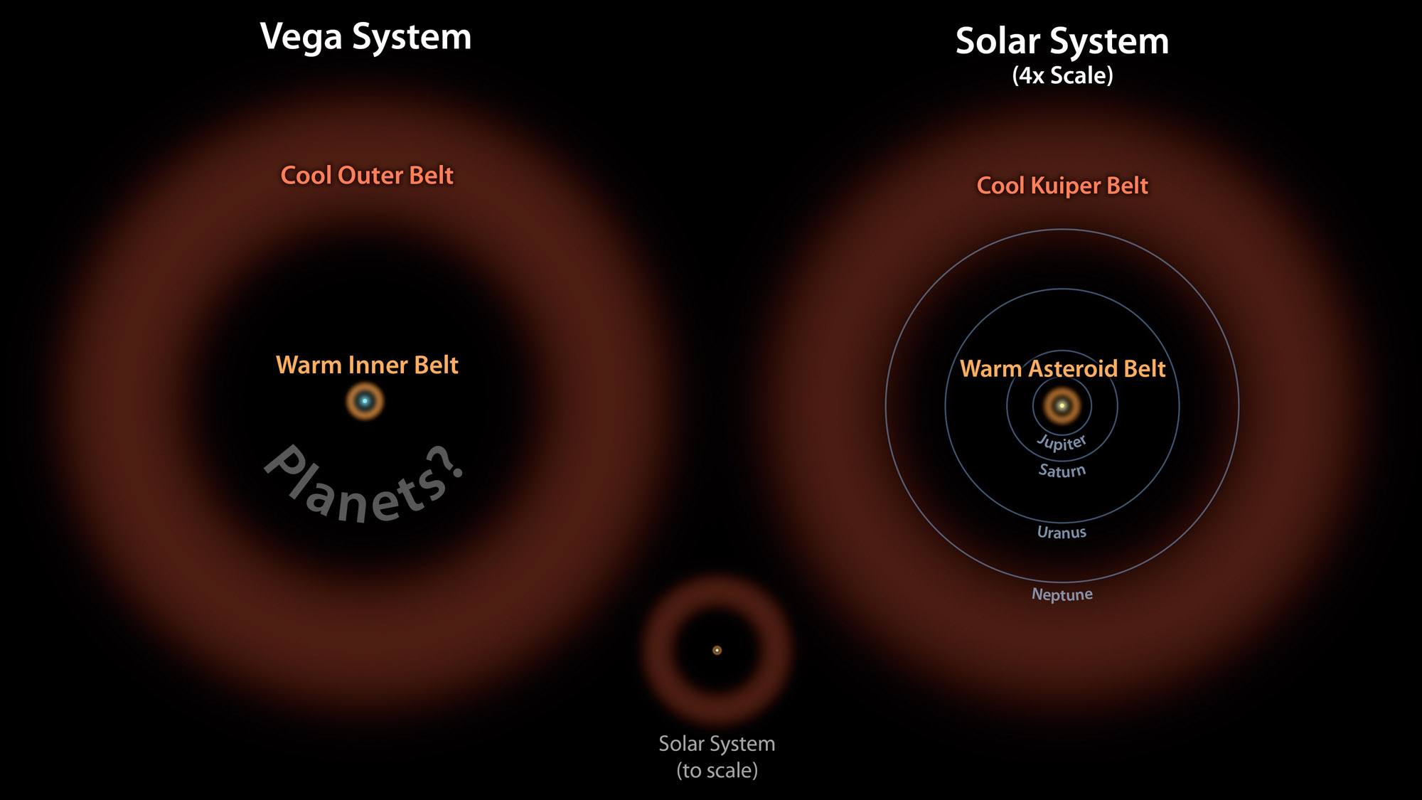 Asteroid Belt Around Vega Explained