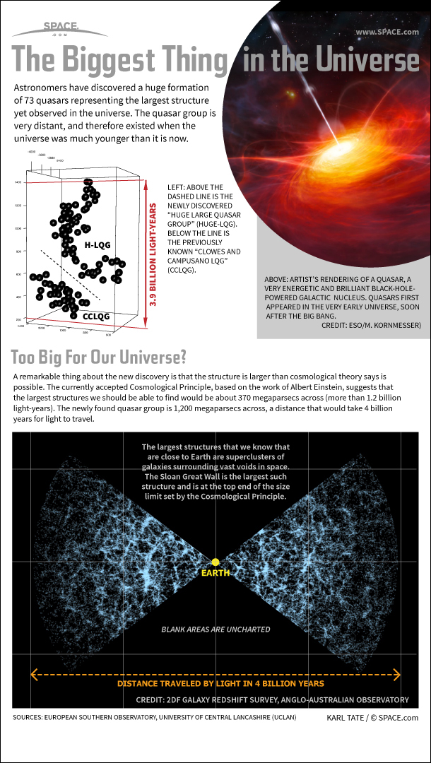 biggest structure in the universe explained infographic