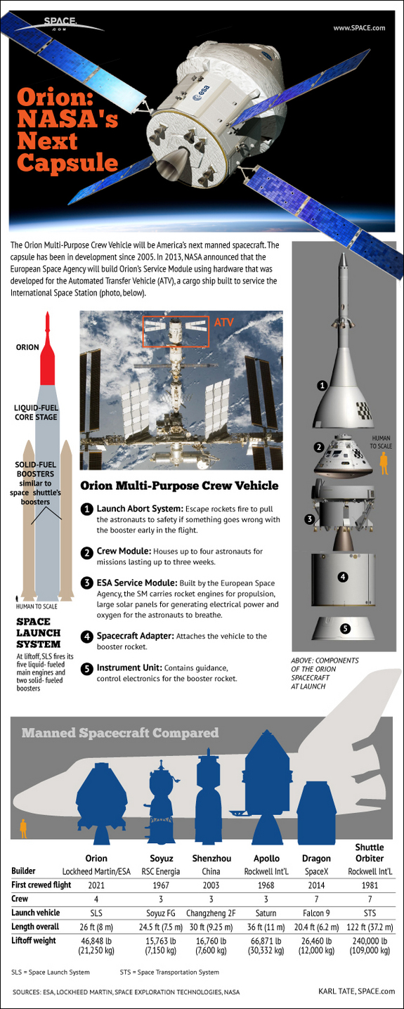 Find out the details of NASA's new Orion 4-person crew capsule, in this SPACE.com infographic.