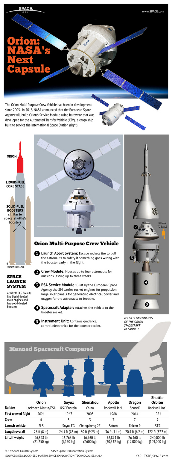Find out the details of NASA's new Orion 4-person crew capsule, in this SPACE.com infographic.