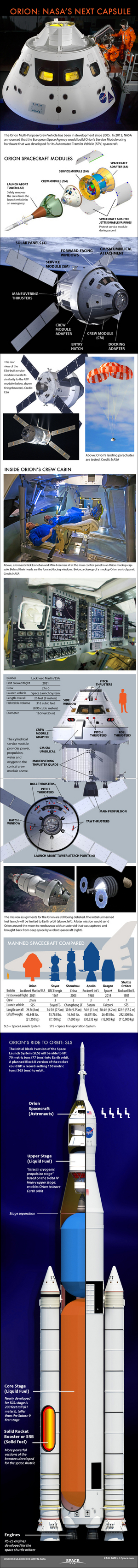 NASA's Orion deep-space capsule is slated to be the go-to spacecraft for missions to an asteroid and beyond. <a href="http://www.space.com/19292-nasa-orion-space-capsule-explained-infographic.html">See how NASA's Orion spacecraft will work in this Space.com infographic</a>.