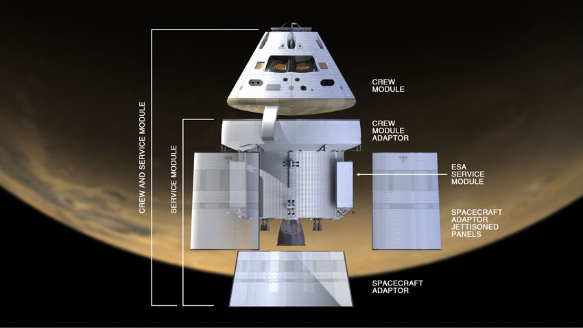 Orion Crew and Service Module (Annotated)