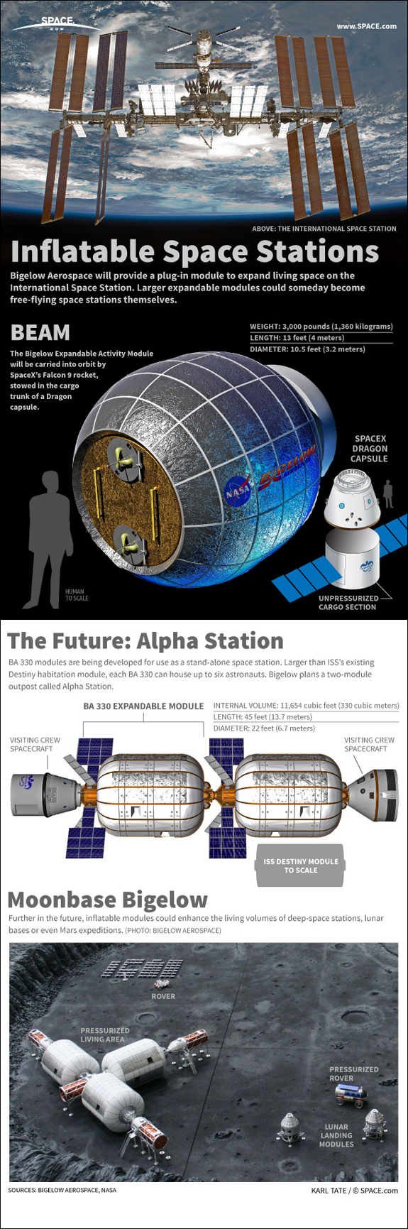 Find out how Bigelow Aerospace's BEAM expandable module will enhance the living area of the International Space Station, in this SPACE.com infographic.