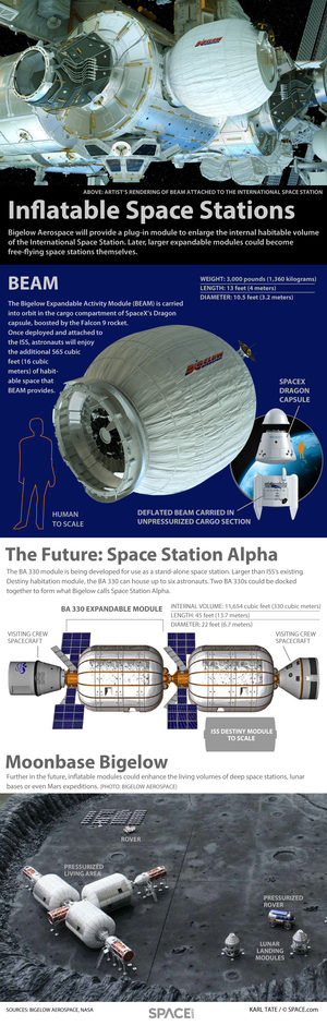 Bigelow Aerospace's BEAM expandable module will enhance the living area of the International Space Station. <a href="http://www.space.com/19297-inflatable-space-stations-bigelow-aerospace-infographic.html">See how the BEAM module works in our full infographic</a>.