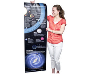 Alien Worlds Infographic 20"x60" Poster. <a href="http://store.hermanstreet.com/space/alien-worlds-infographic-xl-print-poster-20-x60/skin-Space?ICID=Space-article">Buy Here</a>