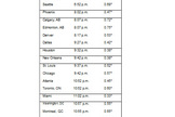 This table shows a list of viewing times and locations above the horizon to see Jupiter and the moon extremely close together on the night of Jan. 21, 2013.