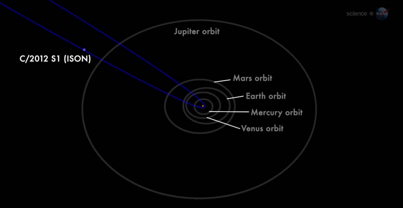Comet ISON Orbit 2013