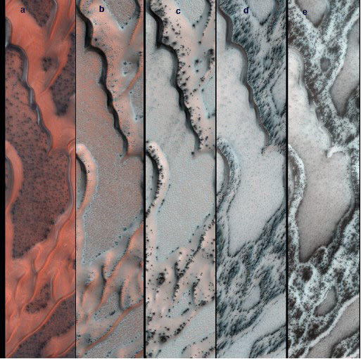 Dry Ice Carves Grooves in Martian Dunes