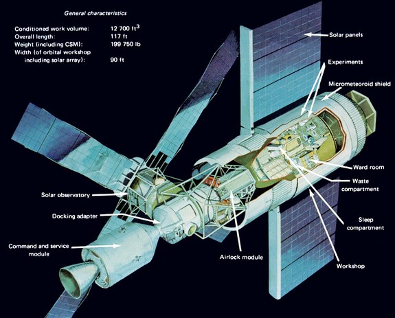 Cutaway view of Skylab