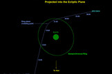 Graphic depicts the trajectory of asteroid 2012 DA14 on Feb 15, 2013. In this view, we are looking down from above Earth's north pole.