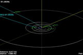 This is the orbital trajectory of comet C/2012 S1 (ISON). The comet is currently located just inside the orbit of Jupiter. In November 2013, ISON will pass less than 1.1 million miles (1.8 million kilometers) from the sun's surface. The fierce heating it experiences during this close approach to the sun could turn the comet into a bright naked-eye object. Image released Feb. 5, 2013.