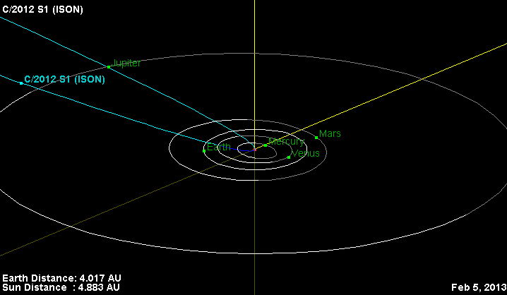 Orbital Trajectory of Comet C/2012 S1 (ISON)