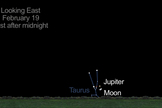 This NASA graphic depicts the location of the planet Jupiter and the moon as they will appear close together in the eastern night sky just after midnight on Feb. 19, 2013.