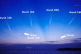 The progression of comet Pan-STARRS across the night sky in March 2013 is shown in this NASA graphic.