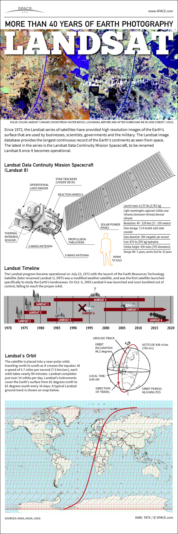 See how NASA's Landsat satellite constellation have kept watch on Earth for 40 years in this SPACE.com Infographic.