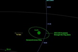 This graphic shows 2012 DA14's path past Earth.