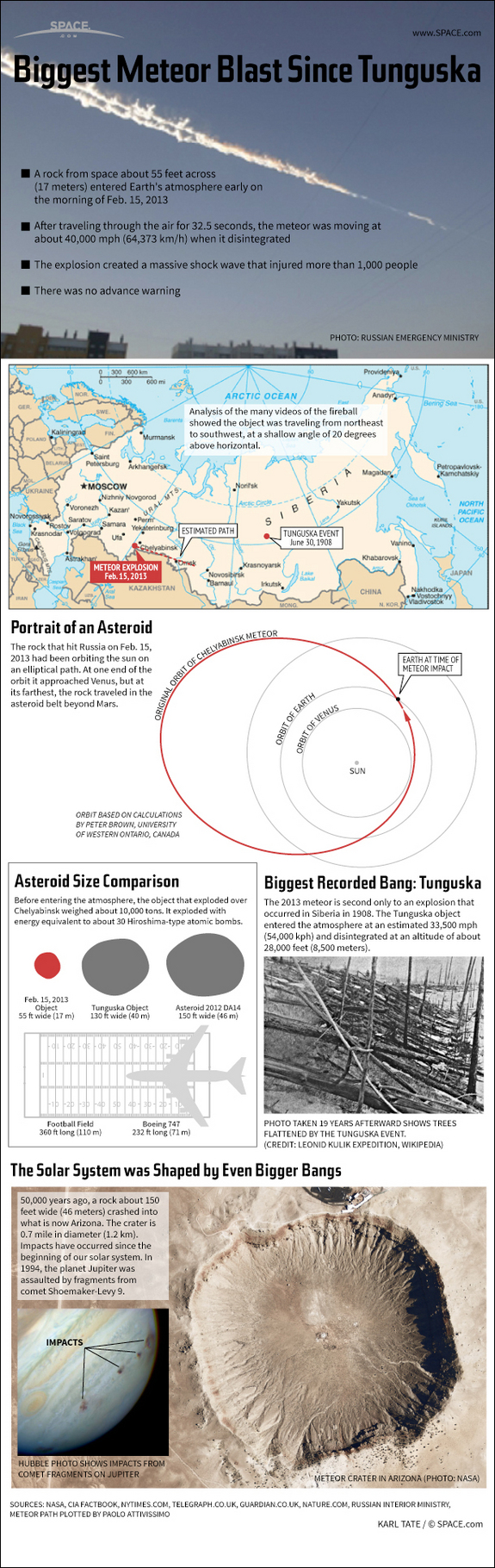Find out about the huge meteor that exploded over Russia in this SPACE.com Infographic.