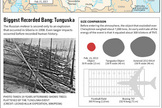 The Feb. 15, 2013 meteor blast over Chelaybinsk damaged hundreds of buildings and injured more than a thousand people. [<a href="http://www.space.com/19829-russian-fireball-meteor-blast-infographic.html">See the full Russian meteor infographic here</a>.