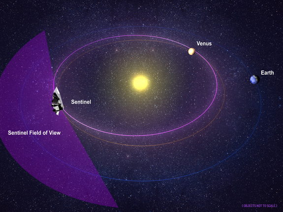 The B612 Foundation plans to build and operate the first privately funded, launched and operated interplanetary mission – an infrared space telescope to be placed in orbit around the sun to discover, map, and track asteroids whose orbits approach Earth and threaten humanity.