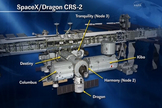 This NASA graphic shows the location of SpaceX's Dragon space capsule after its docking with the International Space Station on March 3, 2013. The Dragon capsule is delivering cargo for NASA under the CRS-2 (SpaceX 2) mission.