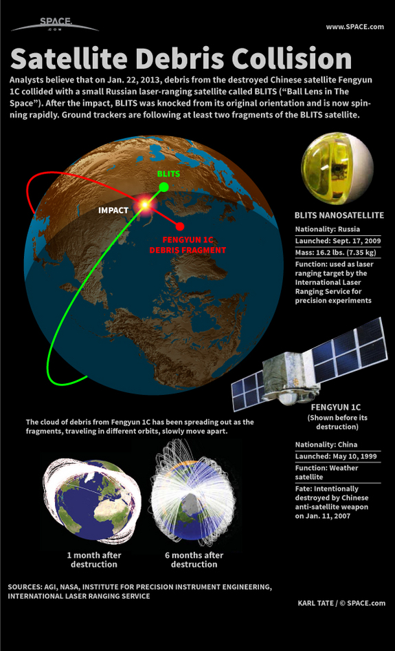 Find out how debris from a destroyed Chinese satellite collided with a tiny Russian satellite, in this SPACE.com Infographic.