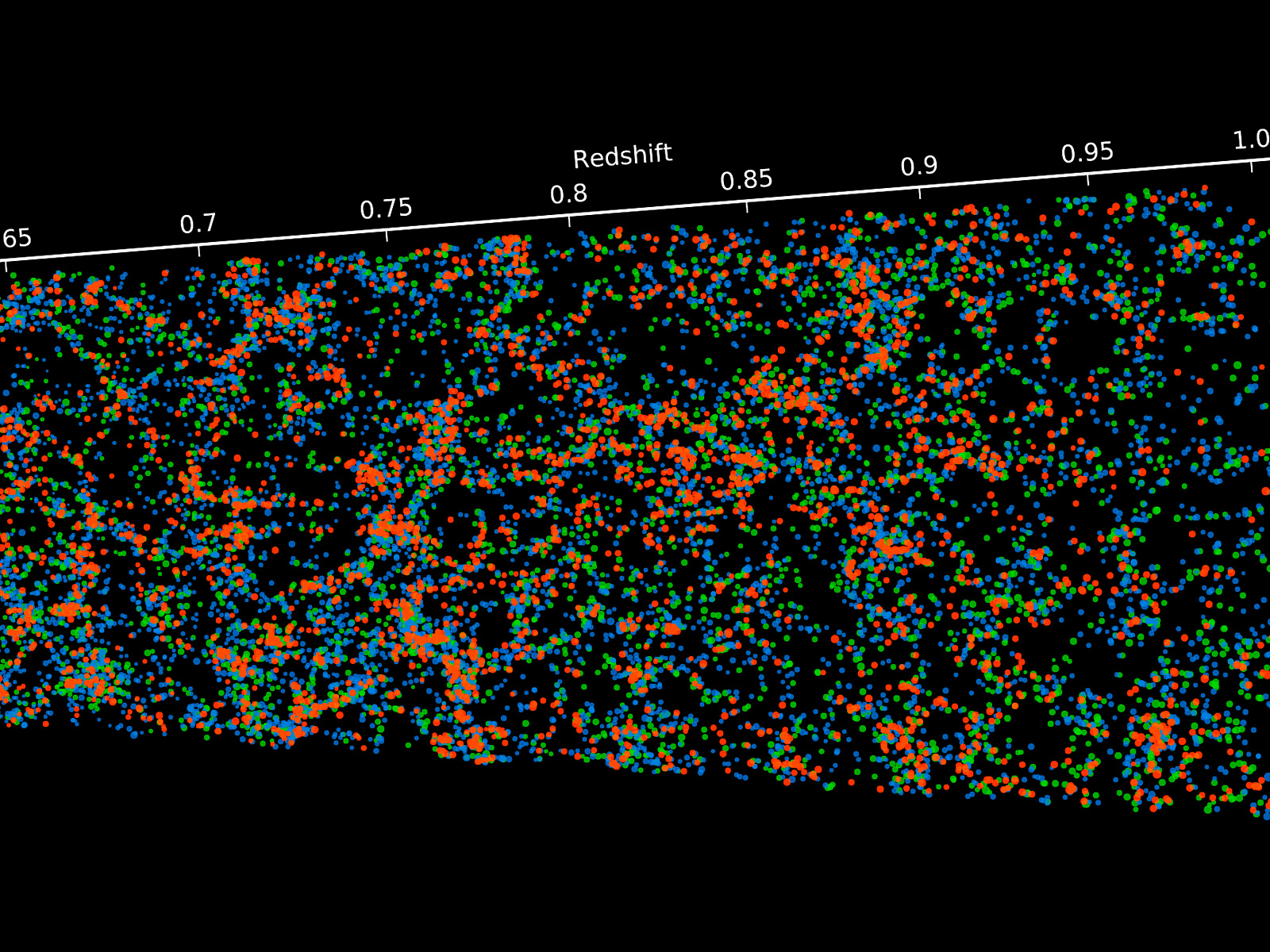 Positions of Thousands of Galaxies 1600