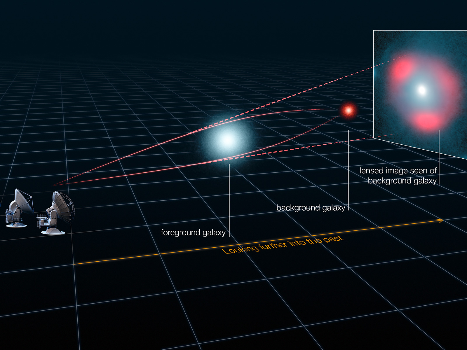Gravitational Lensing of Distant Star-Forming Galaxies Space Wallpaper (schematic)
