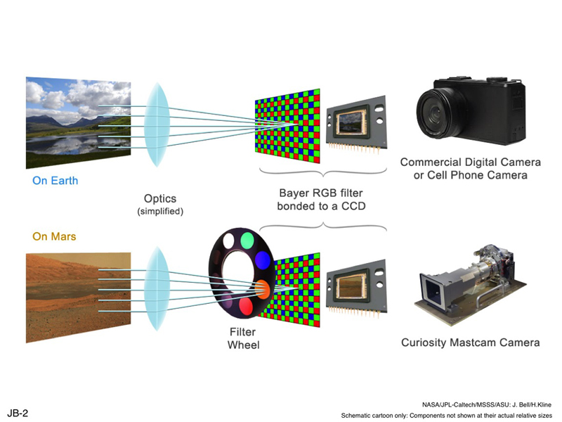Filters for Color Imaging and for Science