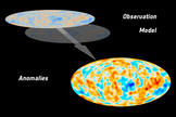 This European Space Agency graphic shows a map of the universe that depicts the anomalies seen when comparing the Planck space observatory's map of the universe's cosmic microwave background and the standard model of the cosmos. Image released March 21, 2013.