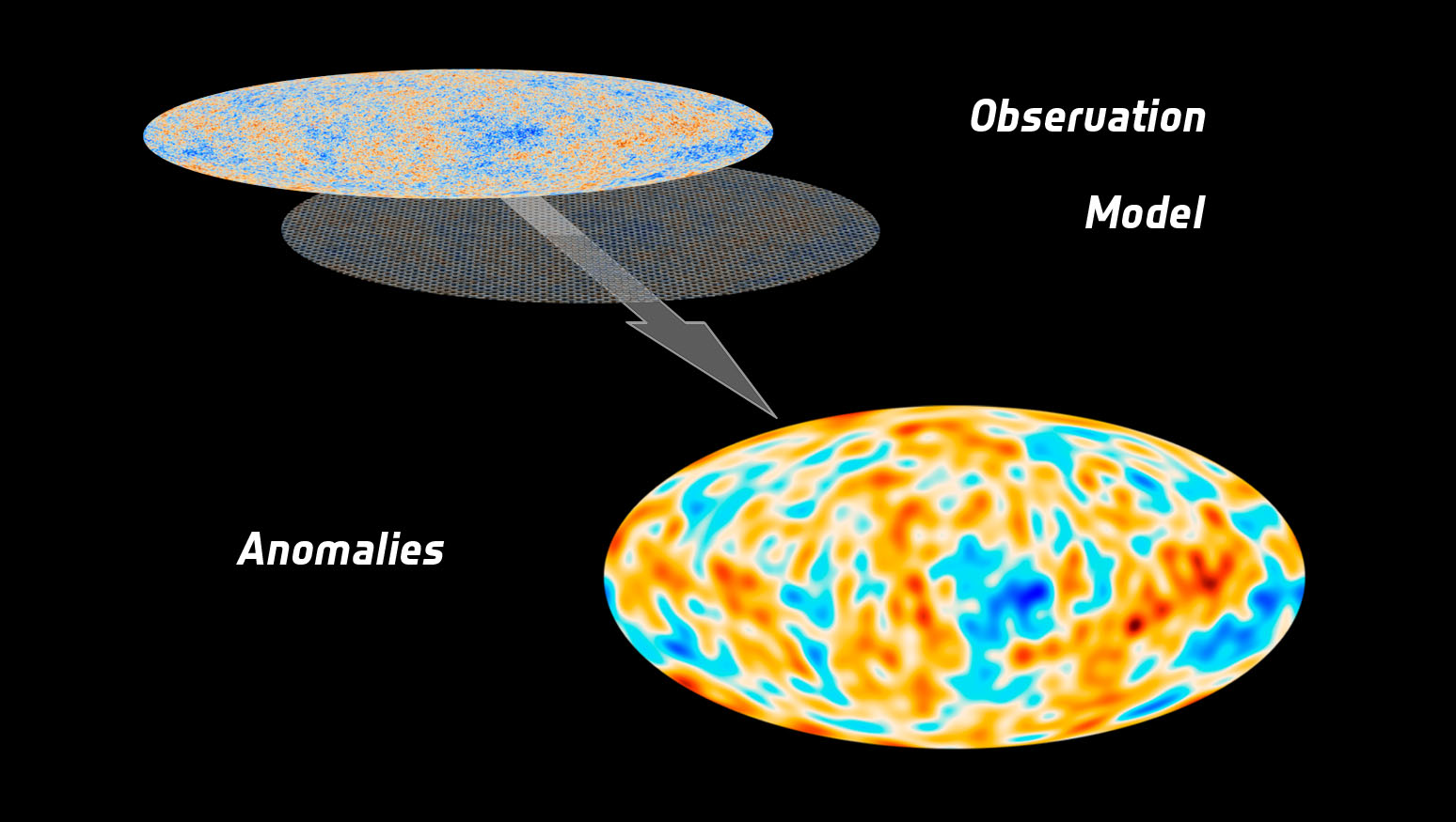 Planck's All-Sky Map vs. Standard Model