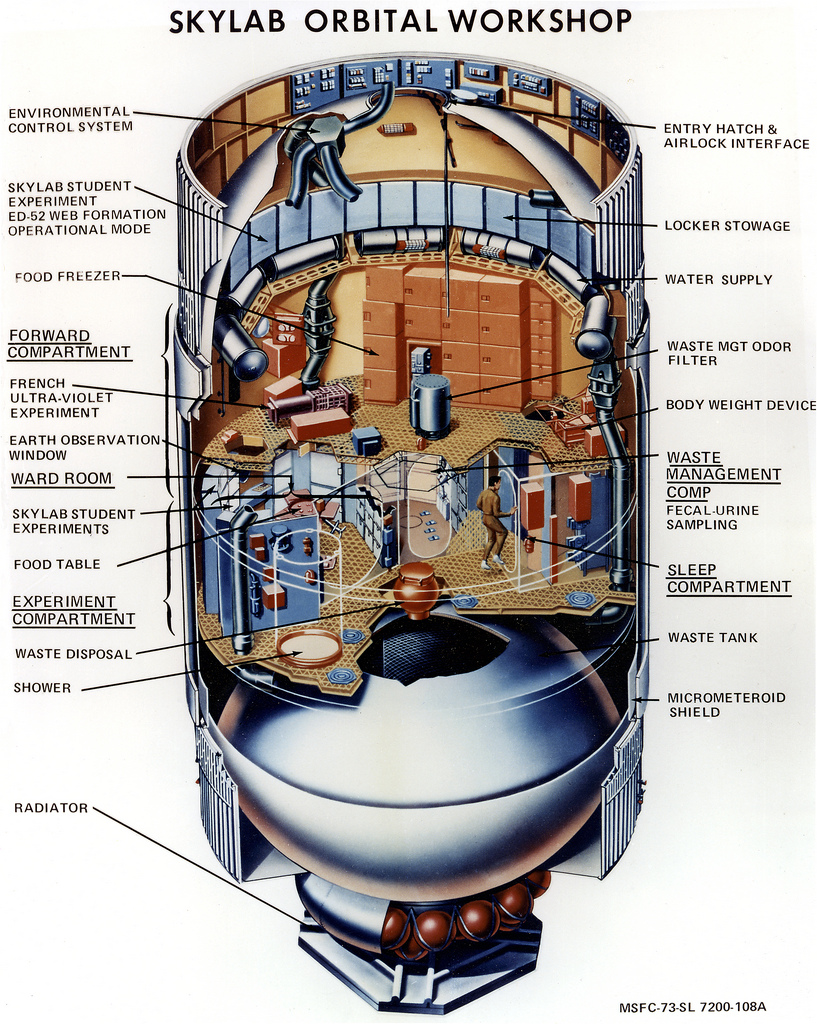 Skylab's Orbital Workshop Infographic