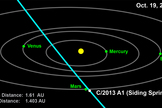 Comet C/2013 A1 (Siding Spring) will pass extremely close to Mars on Oct. 19, 2014. There is even a small possibility that it could impact the planet, although new tracking data has minimized this prospect.
