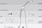This Swiss Space Systems graphic depicts the flight planned for the company's unmanned SOAR space plane for satellite launches. The spacecraft is designed to launch from an Airbus A300 jetliner.