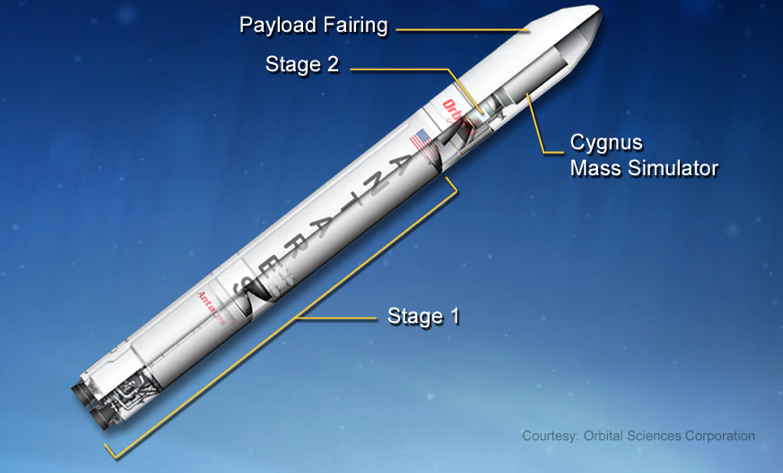 Antares Vehicle Configuration