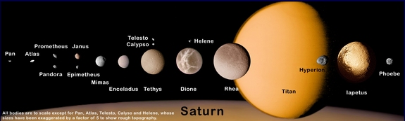 The comparitive sizes of some of Saturn's biggest moons are shown.