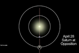 This diagram from a NASA video shows the alignment of Saturn, the Earth and the sun on April 28, 2013, when Saturn will be at opposition, making the ringed planet at its best and brightest of the year.