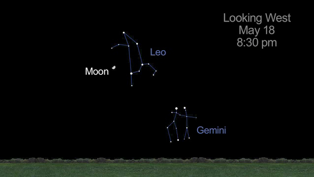 Leo and Gemini in Relation to Moon on May 18, 2013.