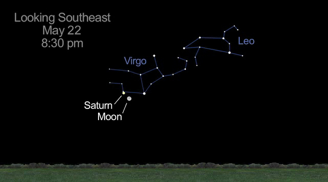 Leo and Virgo in Relation to Moon on May 22, 2013.