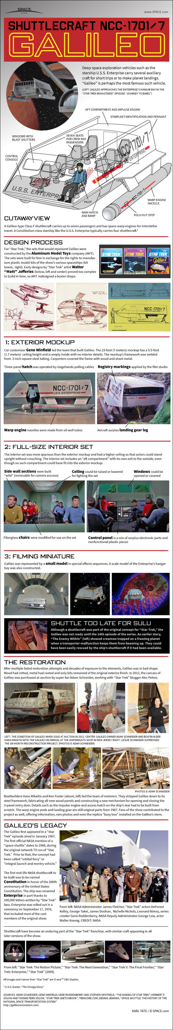 Find out all about Star Trek's Galileo shuttlecraft in this SPACE.com infographic.