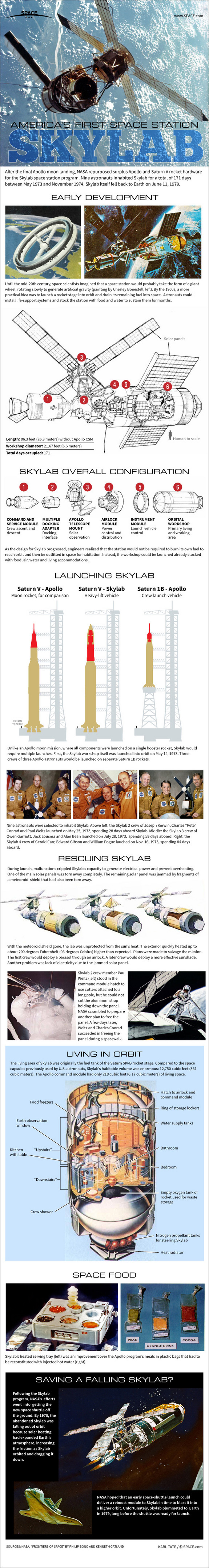 Find out how the International Space Station's ammonia cooling system works in this SPACE.com infographic.