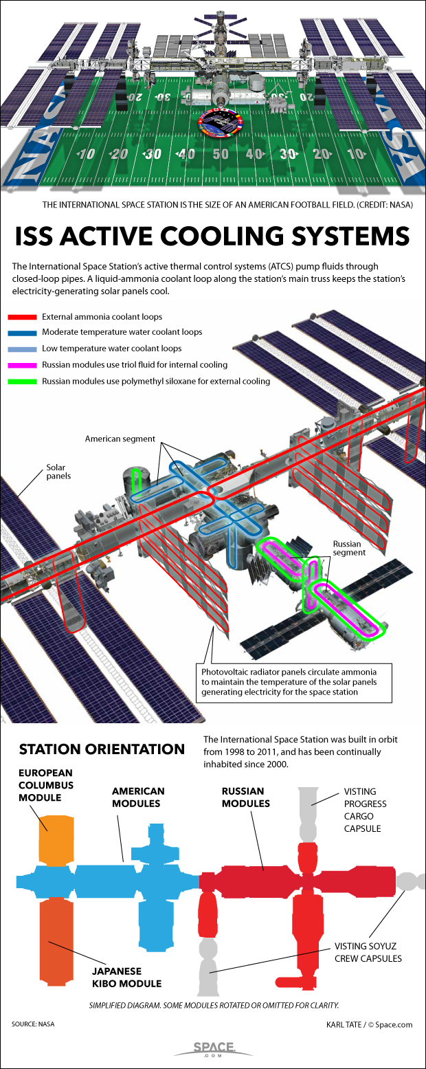 iss-ammonia-leak-150114b-02.jpg