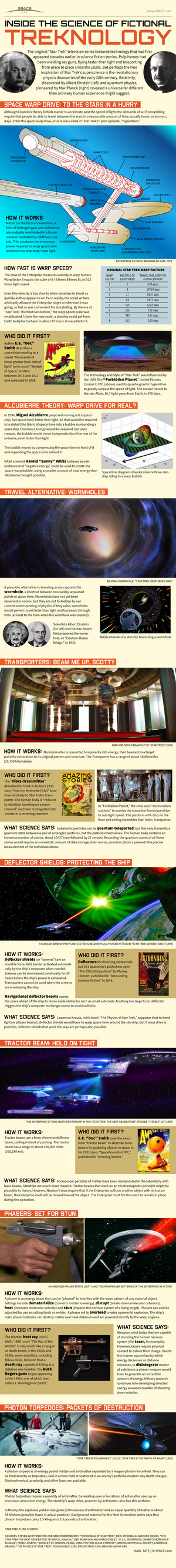 Where did all that superscience tech come from?