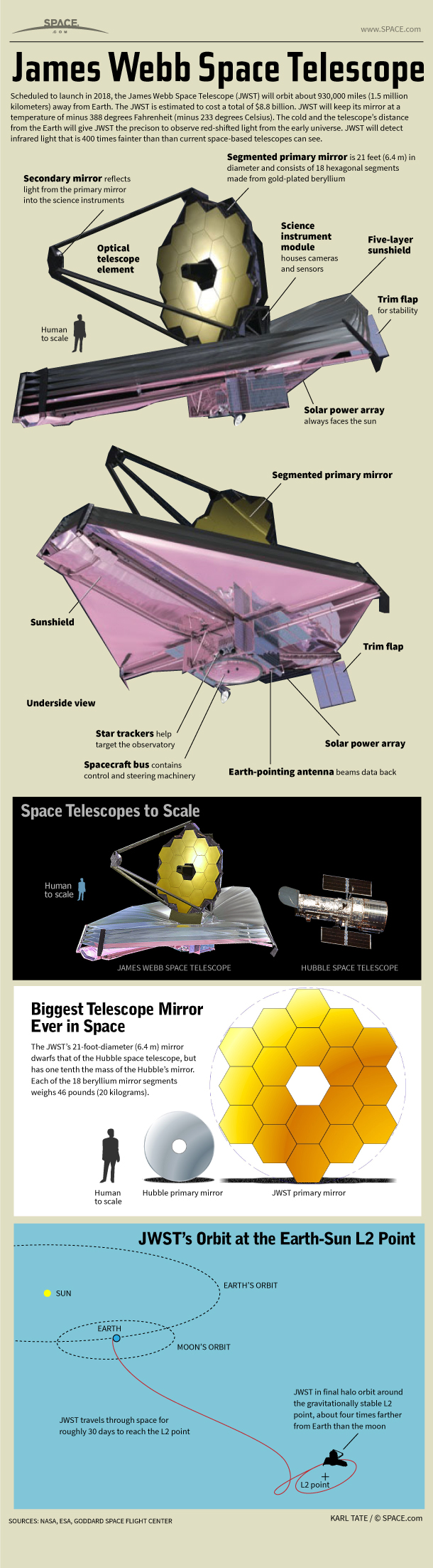 james-webb-space-telescope-130110b-02.jpg