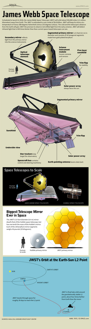 NASA's James Webb Space Telescope is an $8.8 billion space observatory built to observe the infrared universe like never before. <a href="http://www.space.com/21232-nasa-james-webb-space-telescope-infographic.html">See how NASA's James Webb Space Telescope works in this Space.com infographic</a>