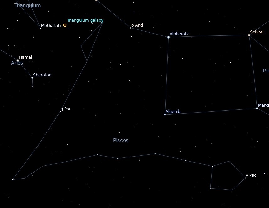 Pisces, the Fishes
