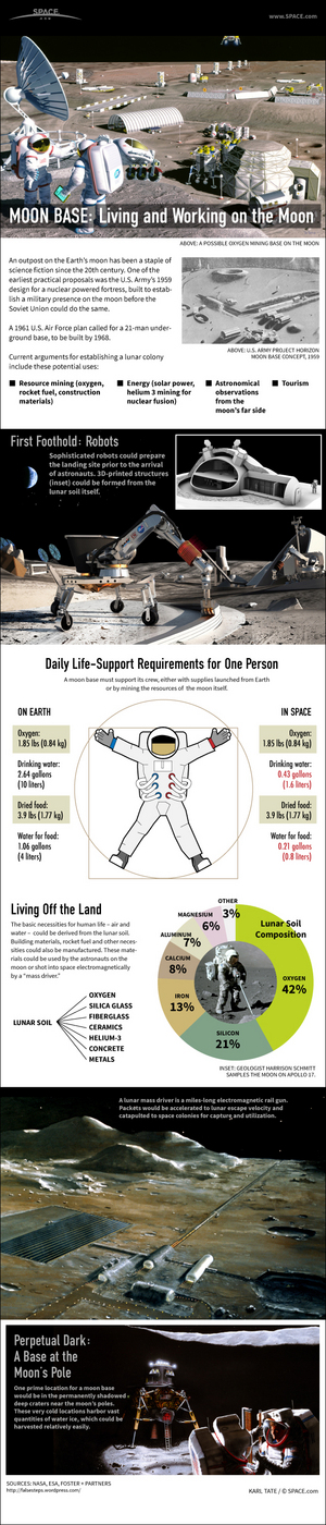 Humans could set up robot-constructed mining outposts at the moon's poles. <a href="http://www.space.com/21588-how-moon-base-lunar-colony-works-infographic.html">See how a moon colony could work here</a>.